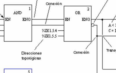 programacion PLC