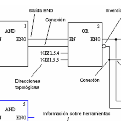 programacion PLC